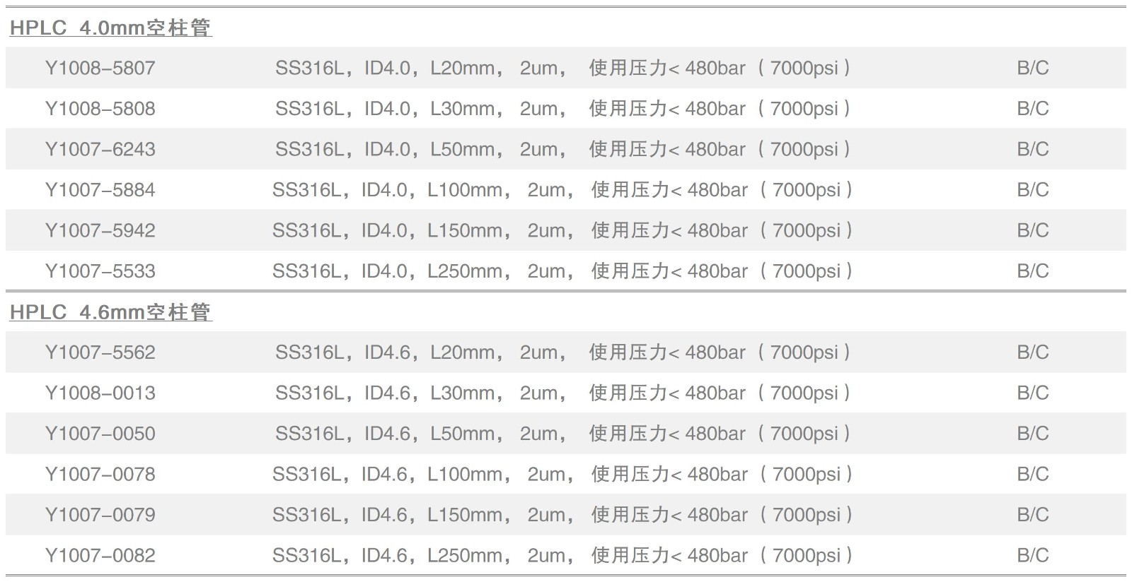 工作簿21_HPLC 4.6(1).jpg
